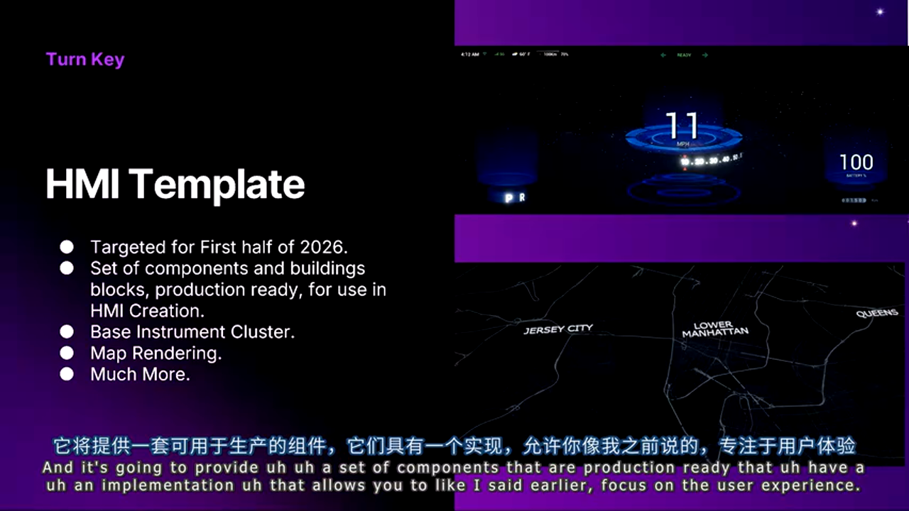HMI模板仪表盘示例