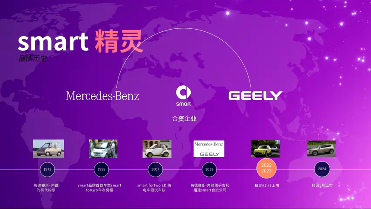 Smart 品牌历史与精灵5号车型