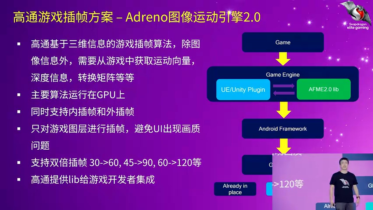 GIME 2.0 工作流程