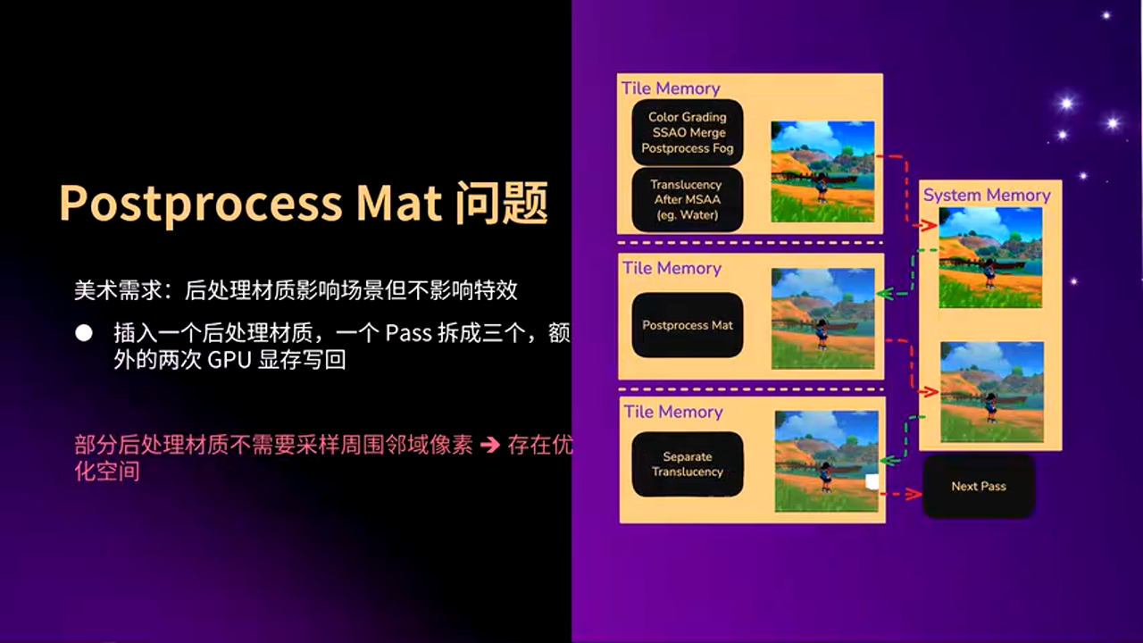 后处理材质问题