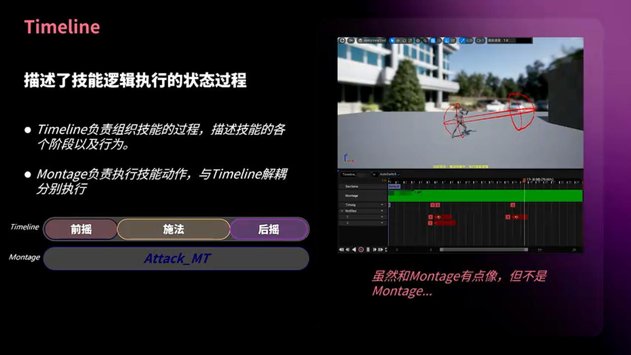 Timeline系统