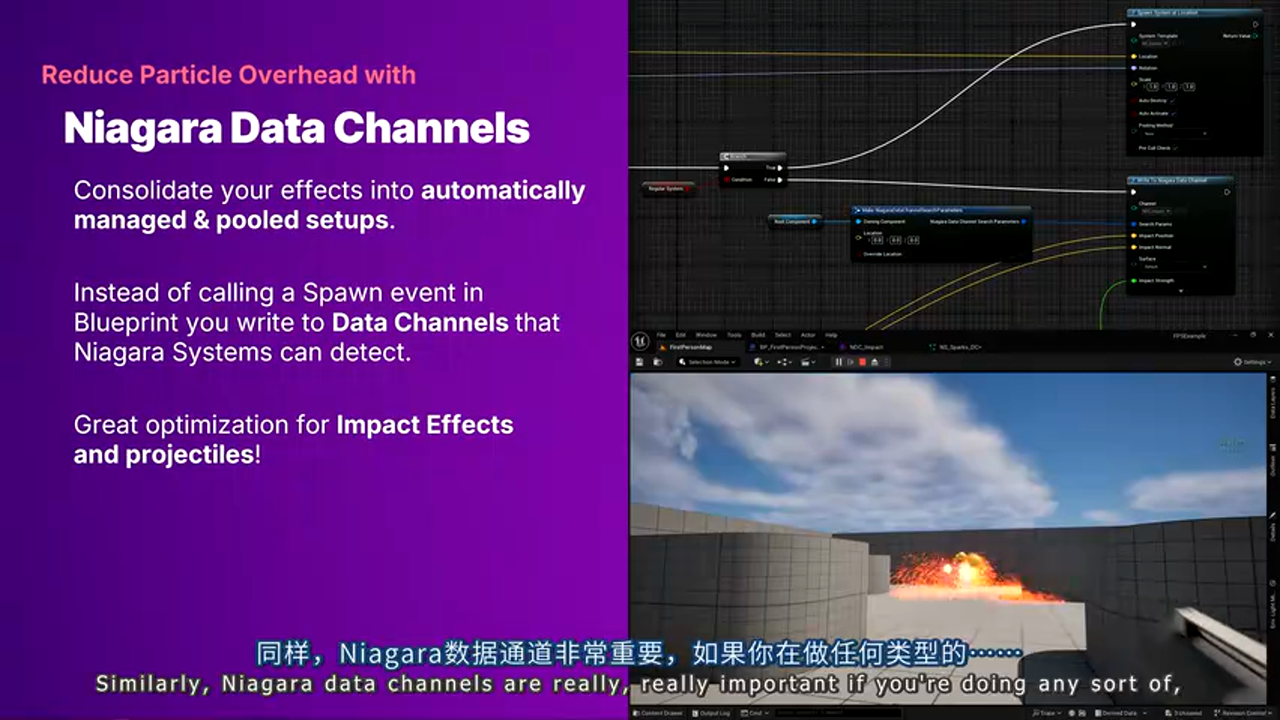 Niagara 数据通道