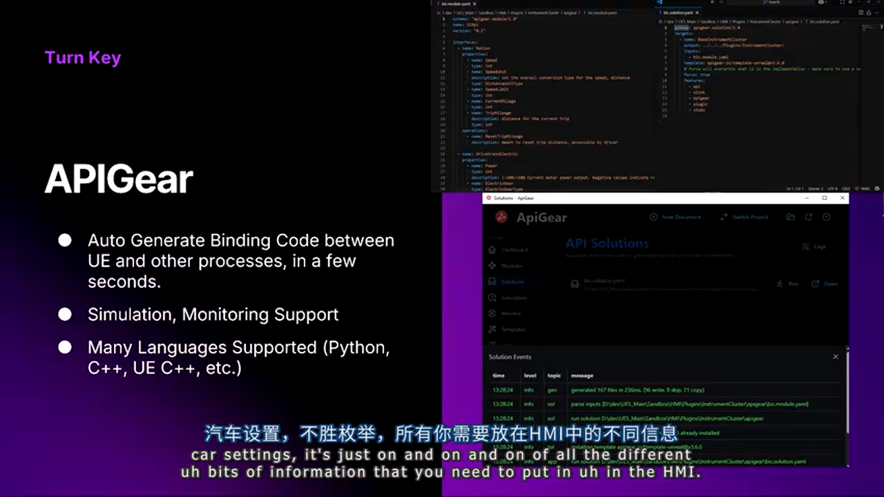 API Gear工作流程