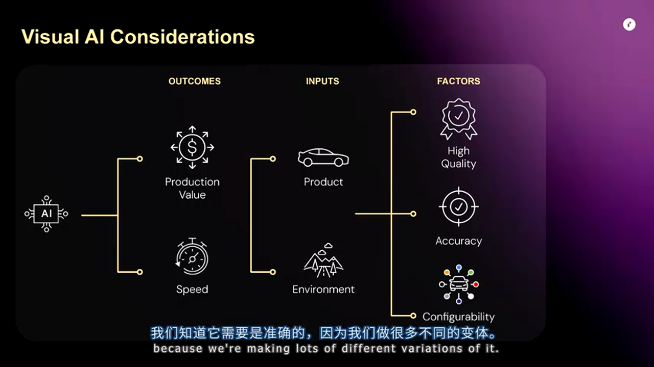 可配置性的价值