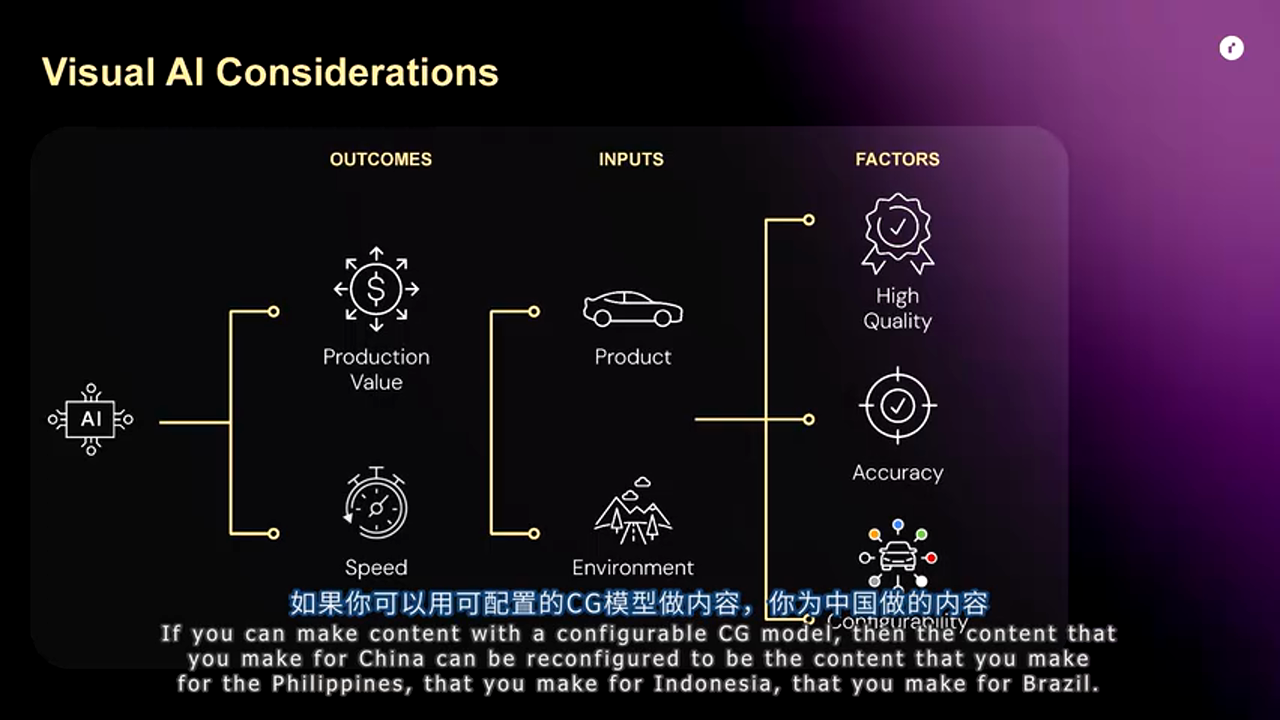 全球化内容复用