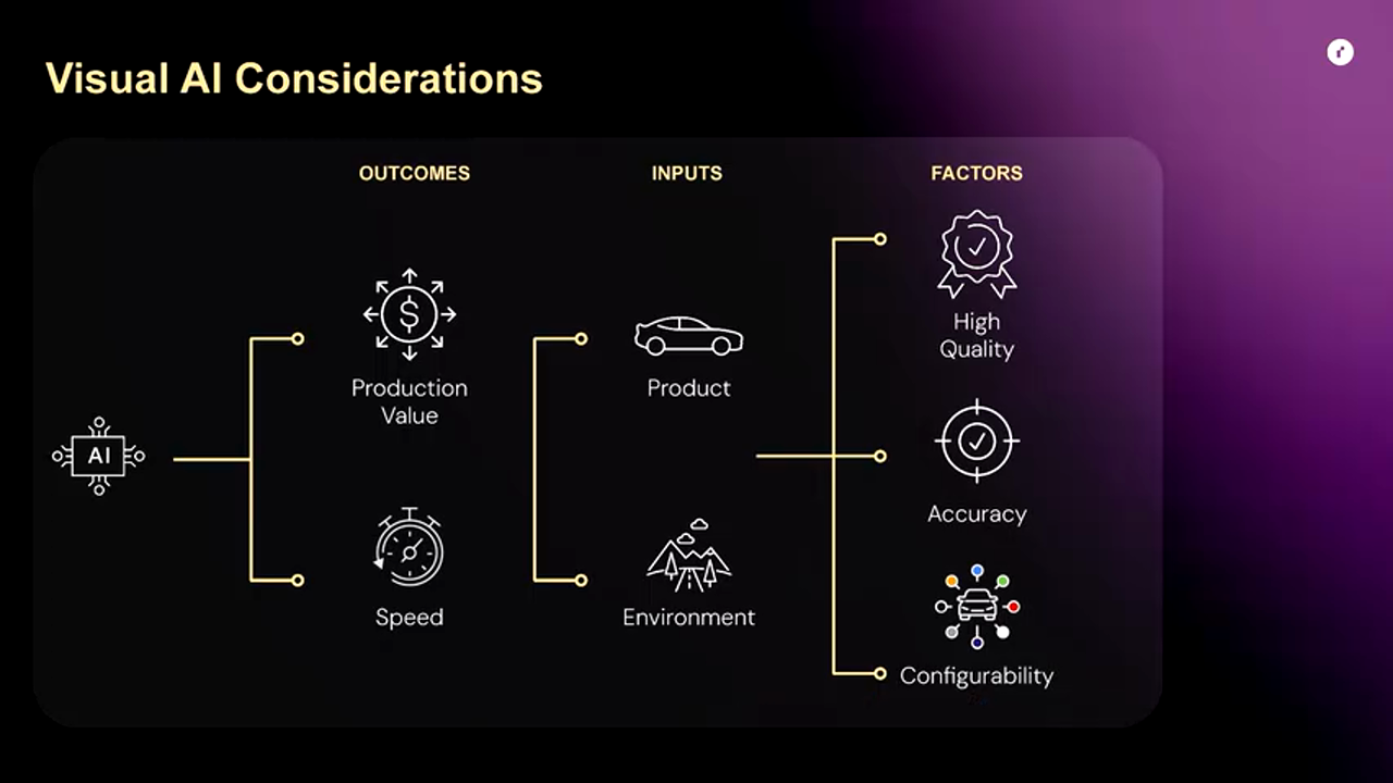 生命周期内容复用