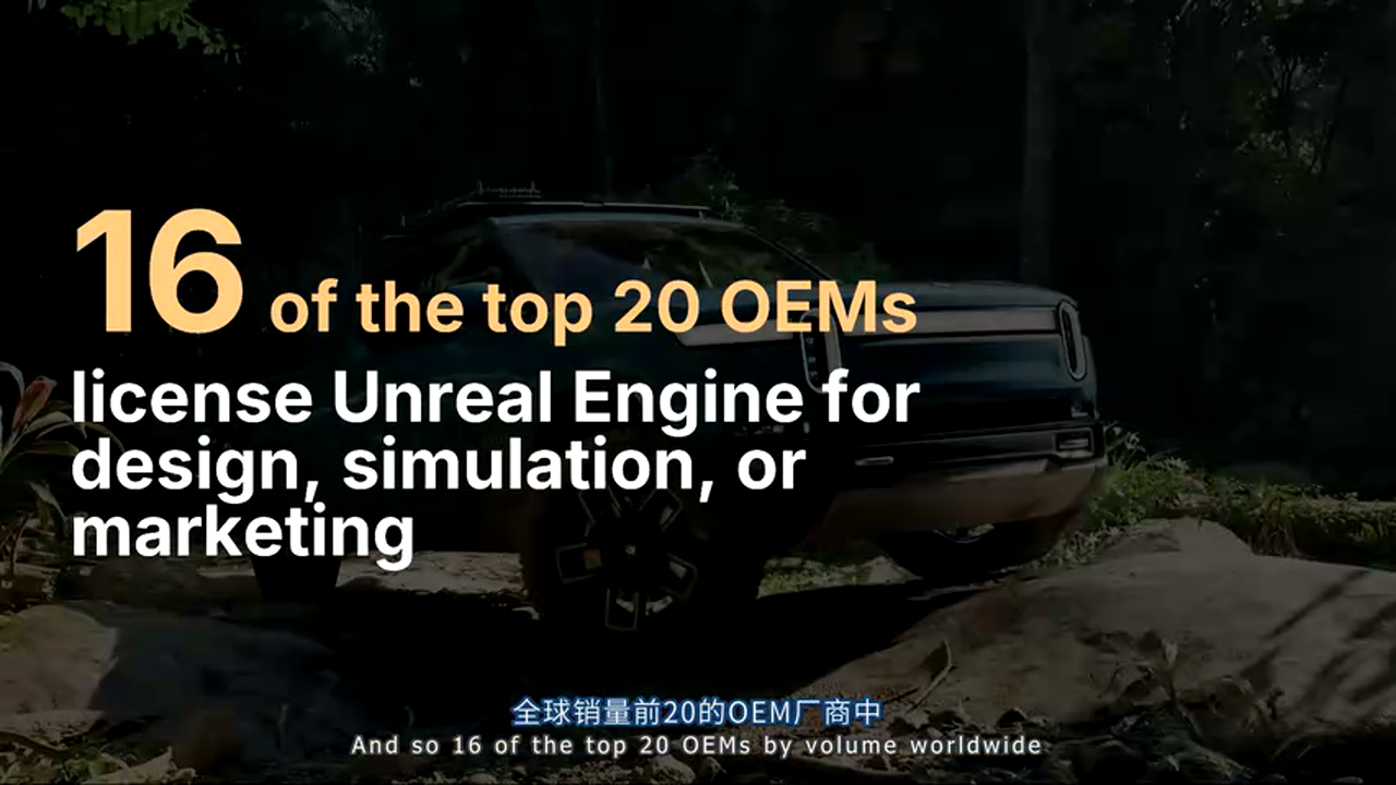 中国市场数据展示