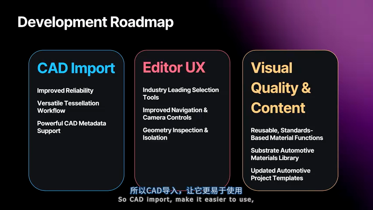 可视化工具路线图