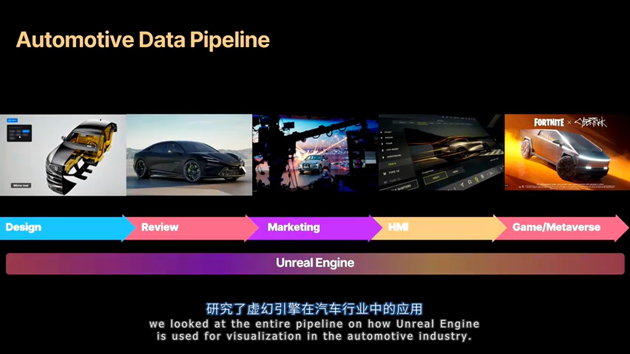 汽车行业使用场景分析