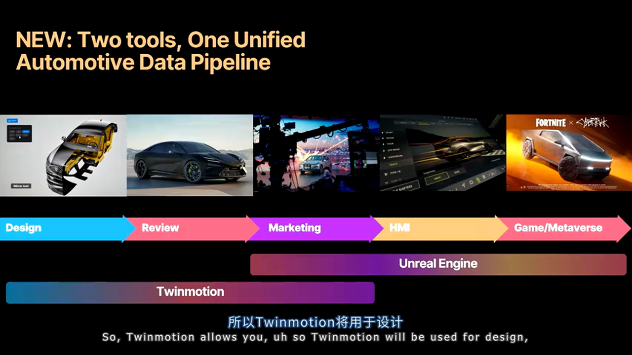 Twinmotion 与 Unreal Engine 界面对比