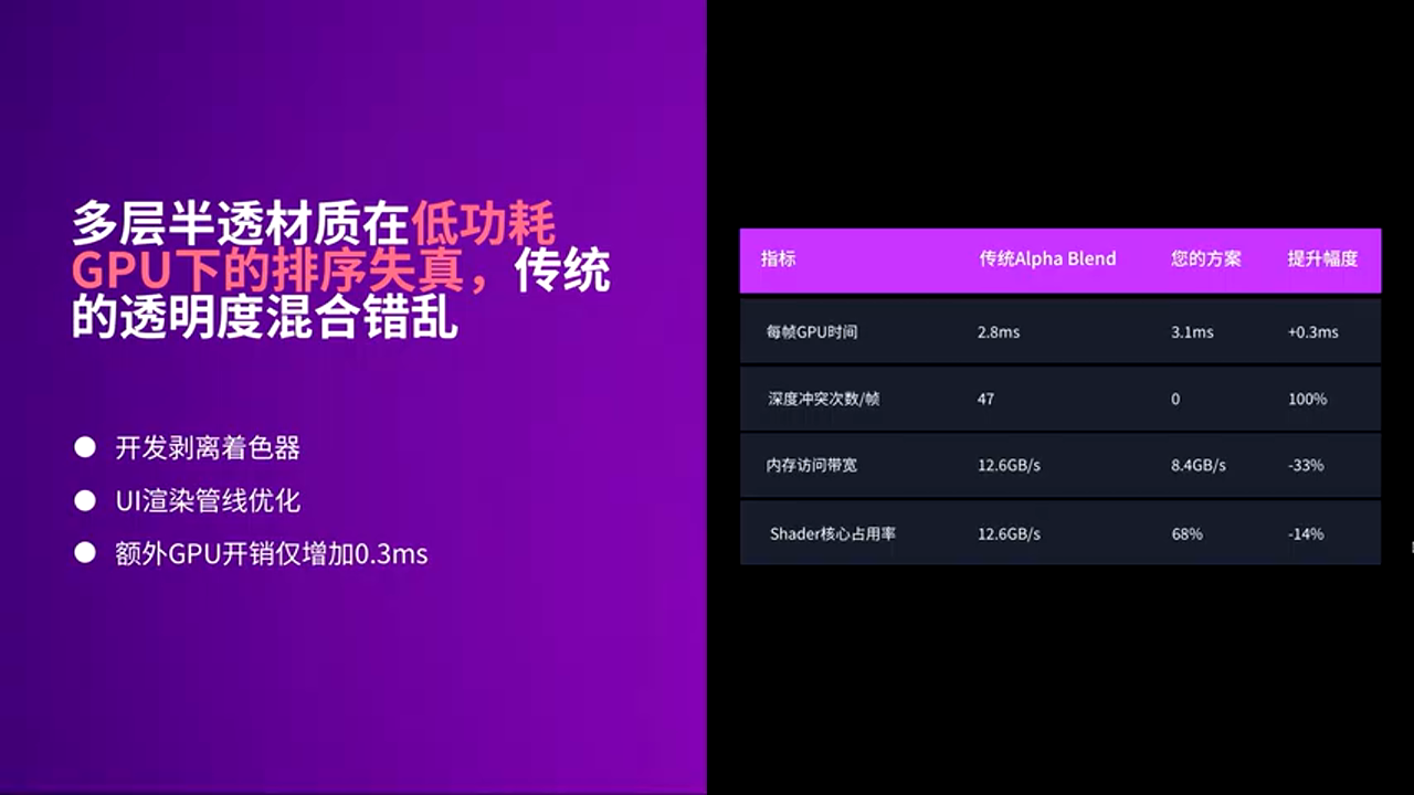 透明度混合问题