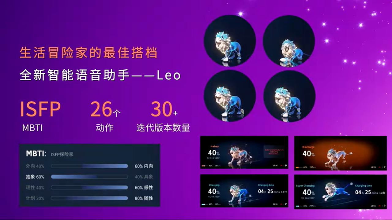 Avatar 虚拟助手 Six