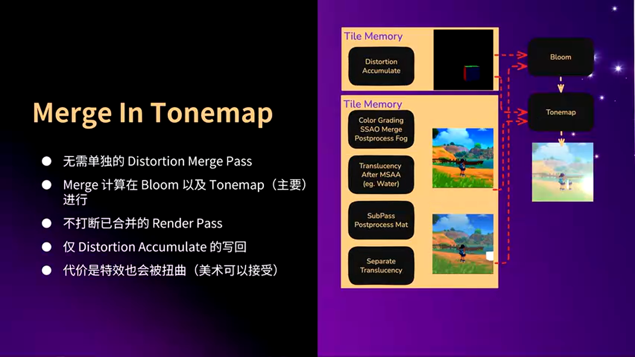 Distortion优化方案