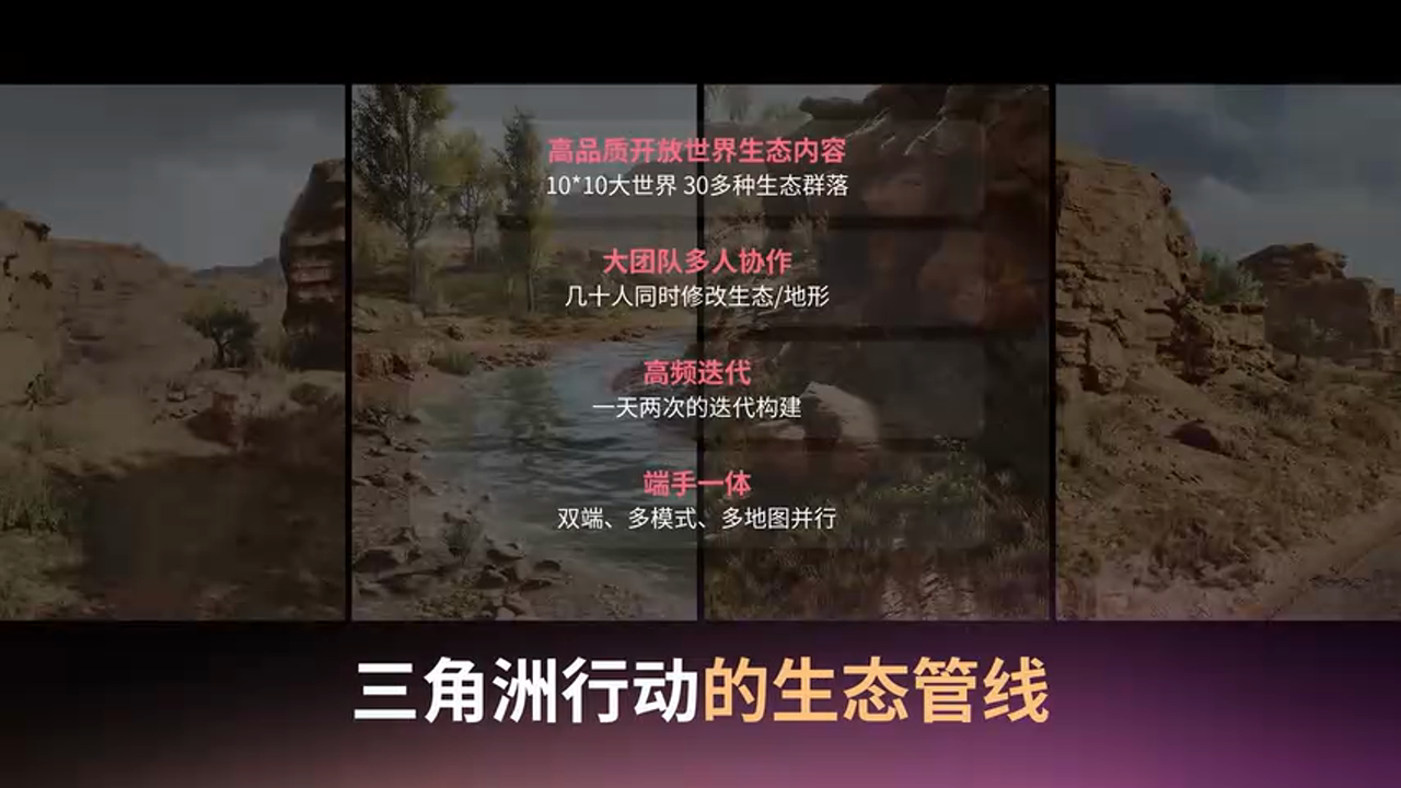 三角洲行动项目成果