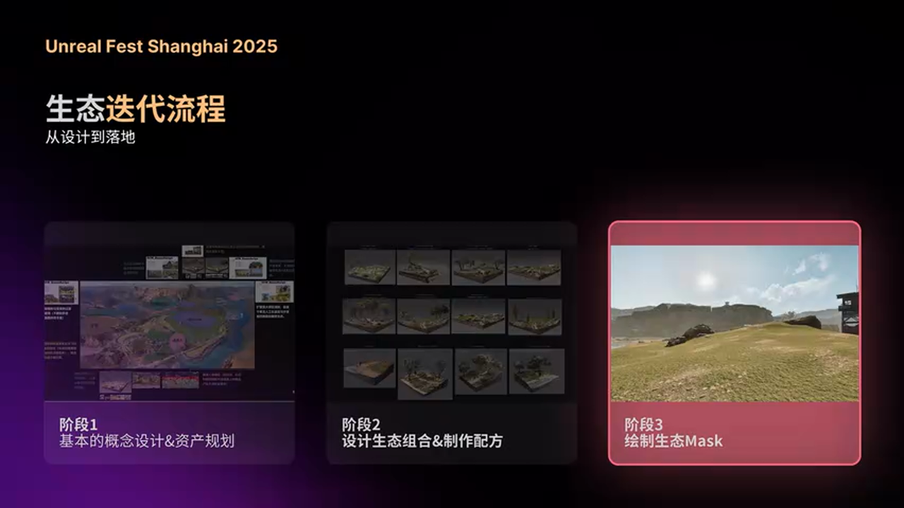 绘制与构建流程