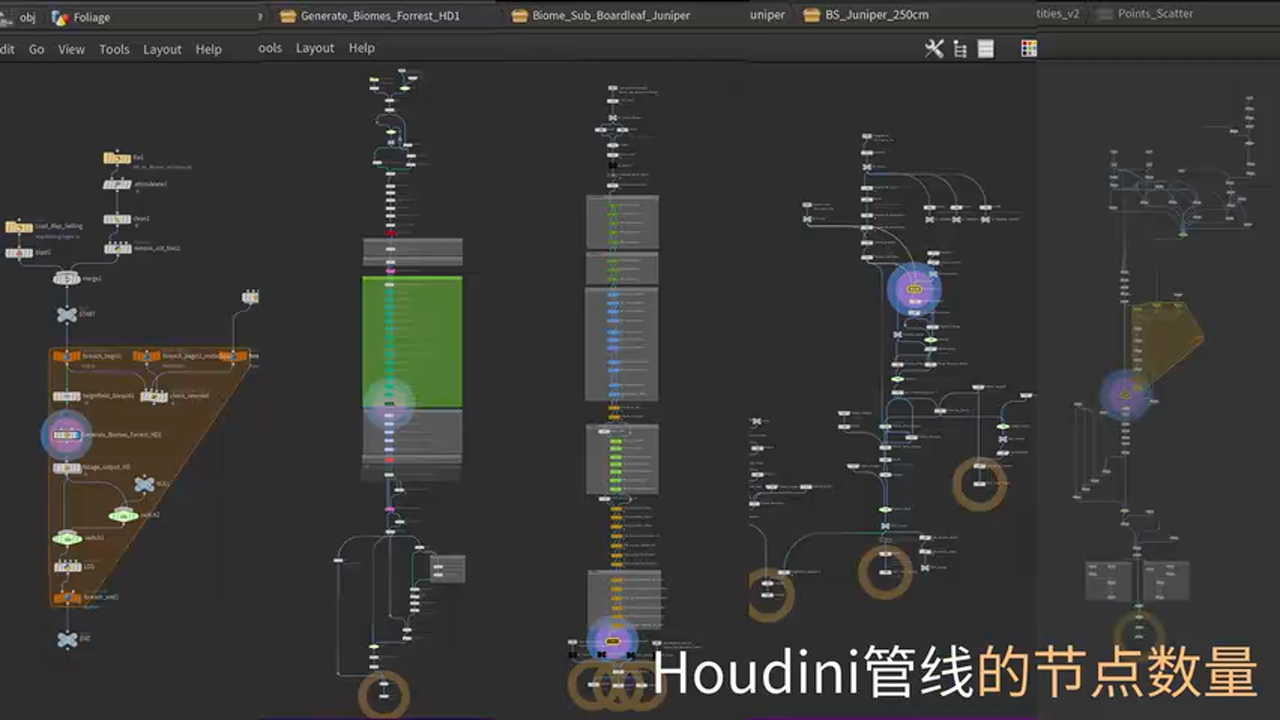 Houdini性能