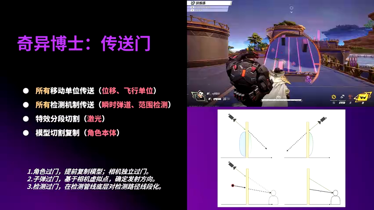 传送门技术演示