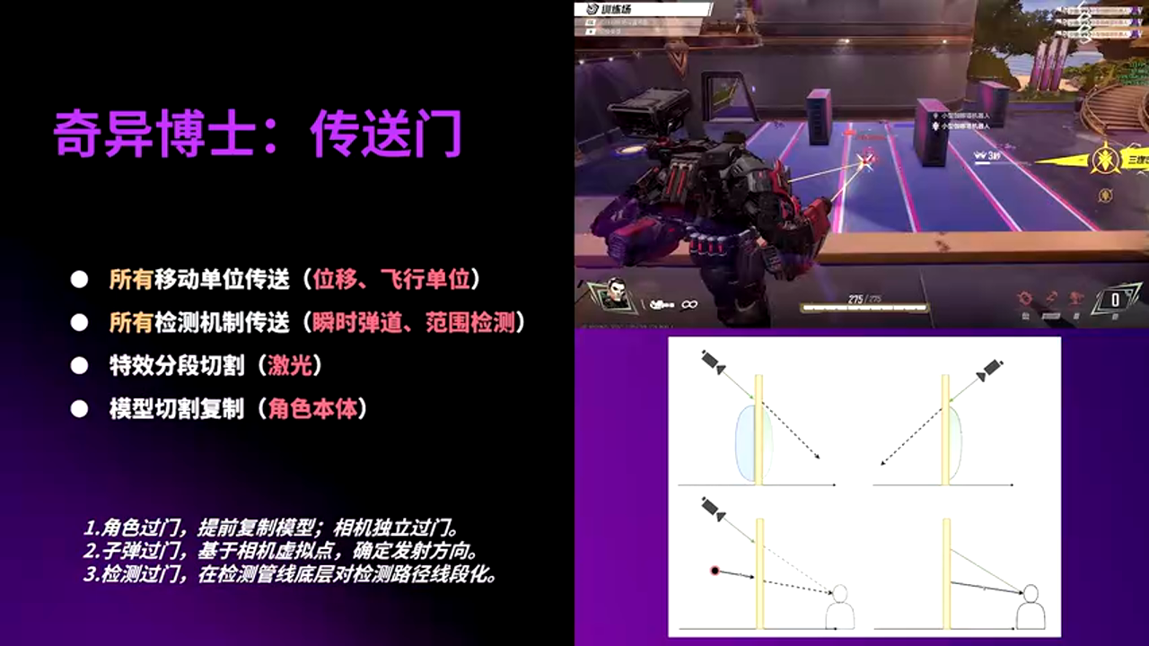 弹道穿越传送门