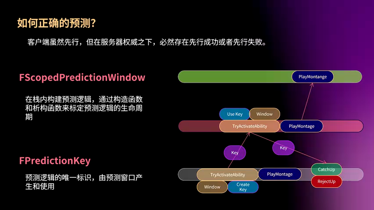预测成功与失败