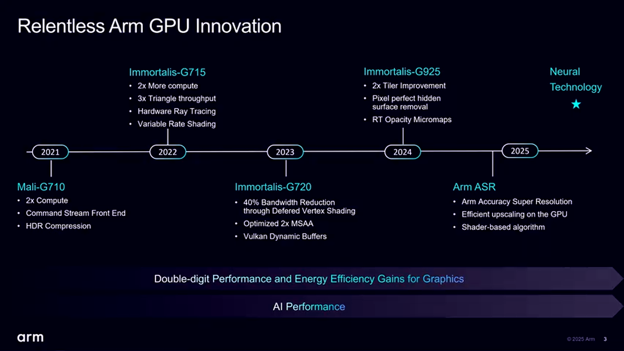 Arm Mali GPU 演进