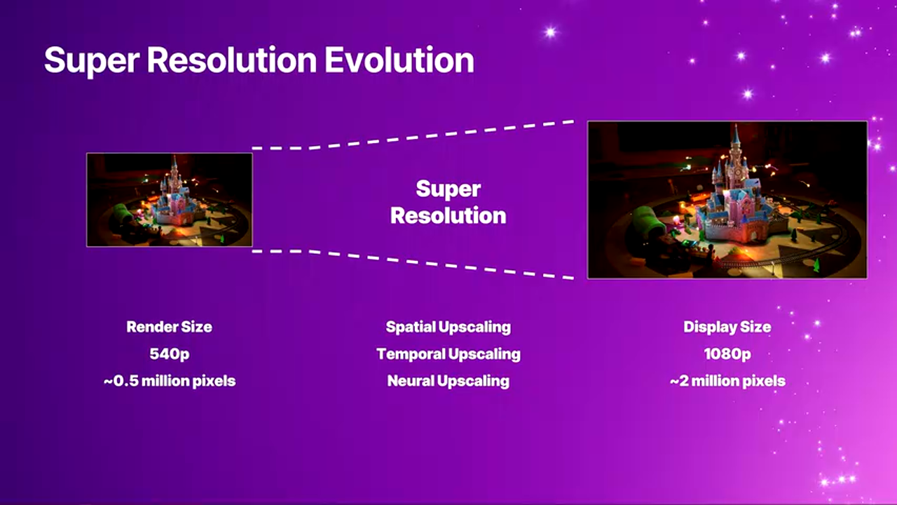 超分算法类型对比