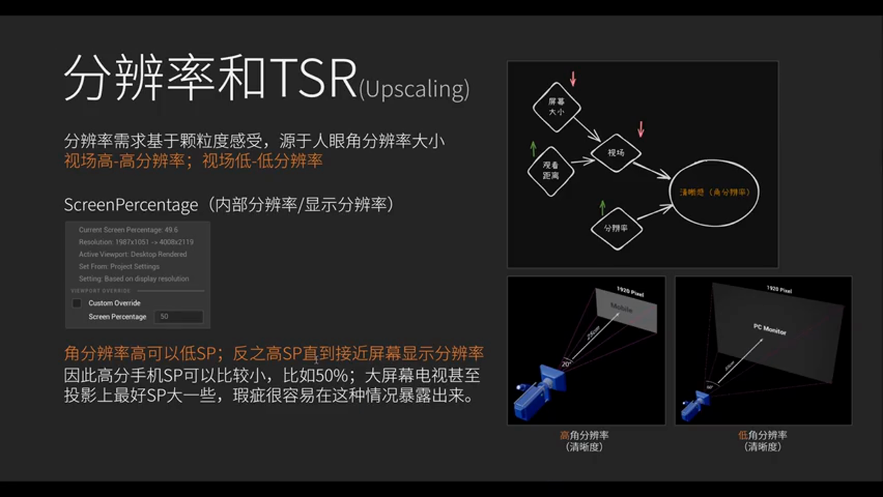 视角分辨率原理