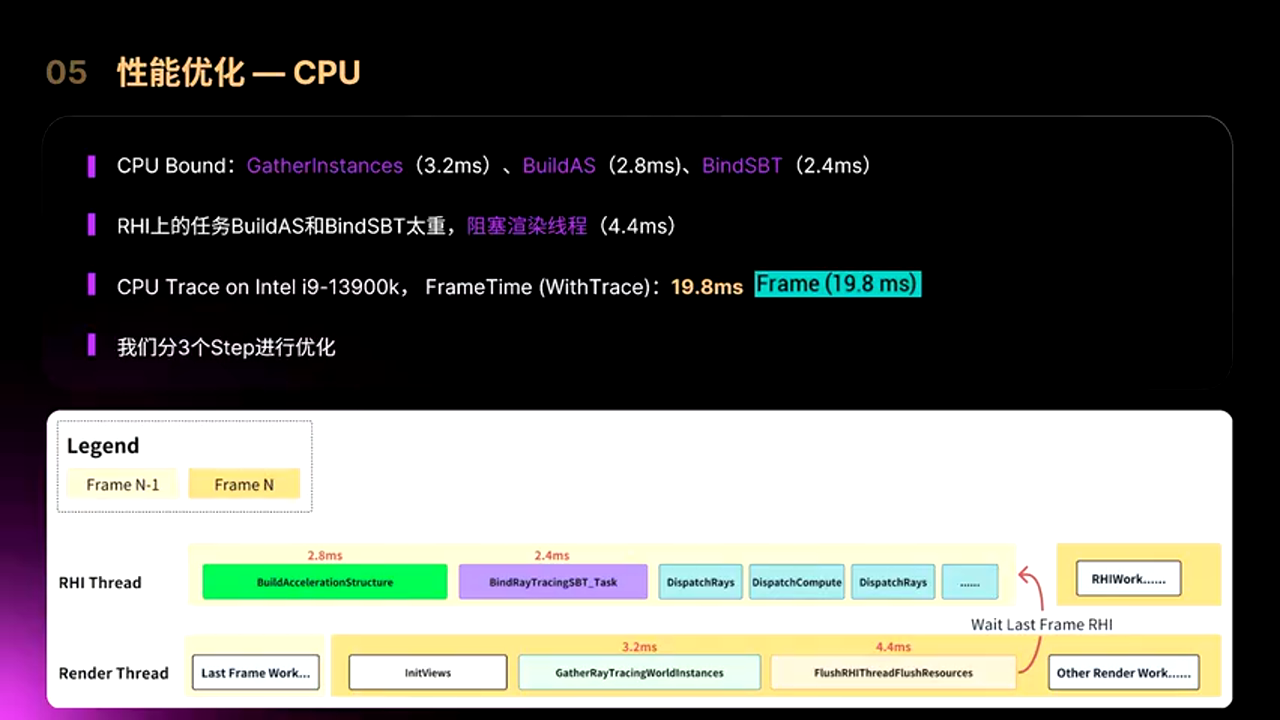 CPU 分析