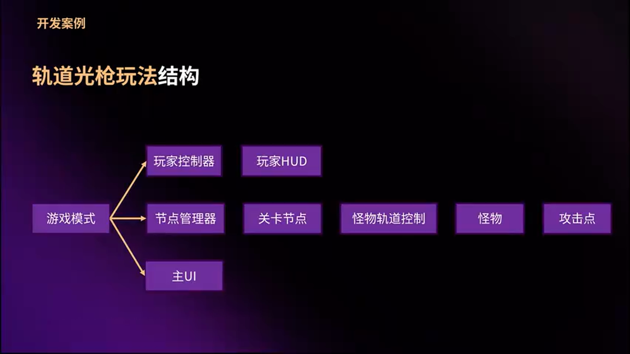 战斗系统结构图